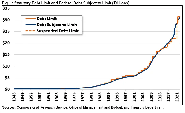 Understanding The Us Debt Ceiling A Comprehensive Look 5346